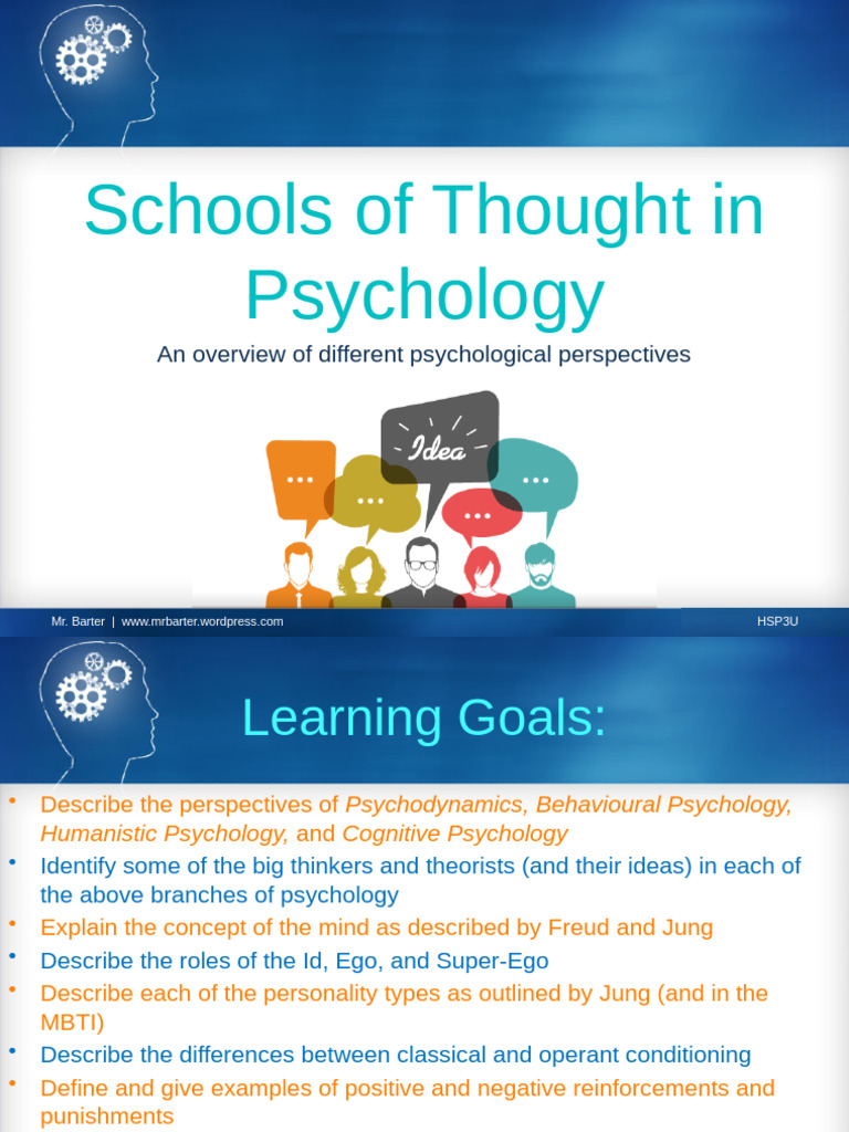 Overview of Psychological Perspectives | PDF | Psychology | Thought