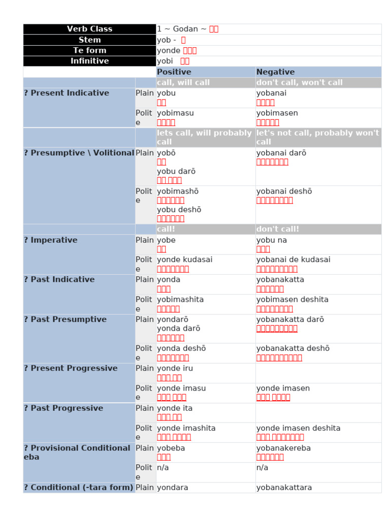 Verb Class - Yobu | PDF