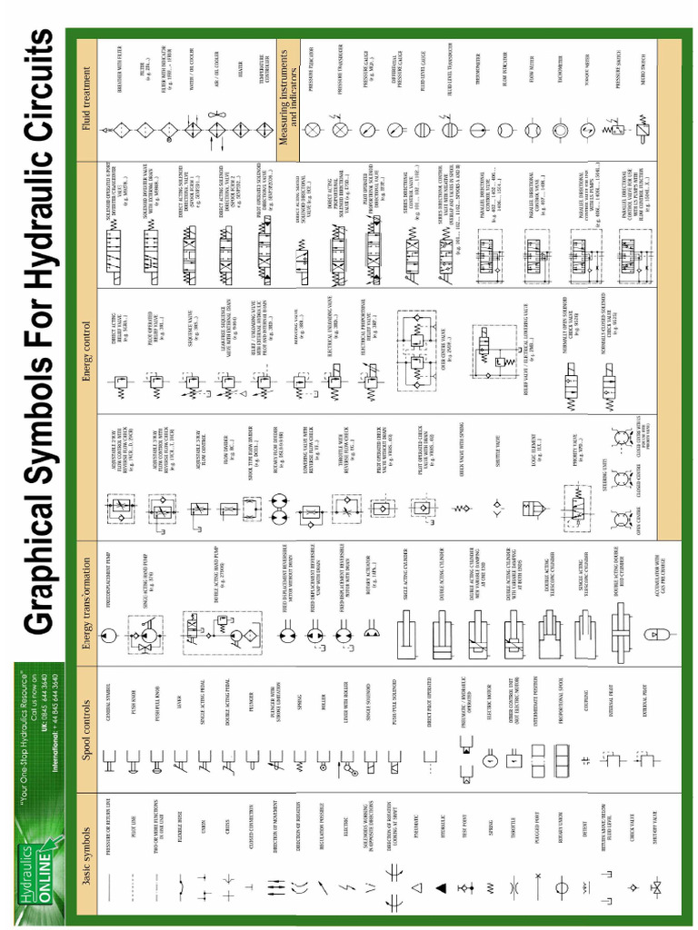 HYD SYmbols | PDF