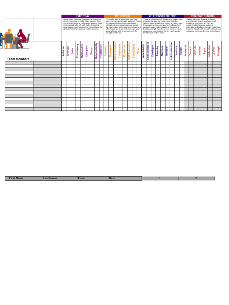 Team Strengths Grid | PDF | Learning | Communication