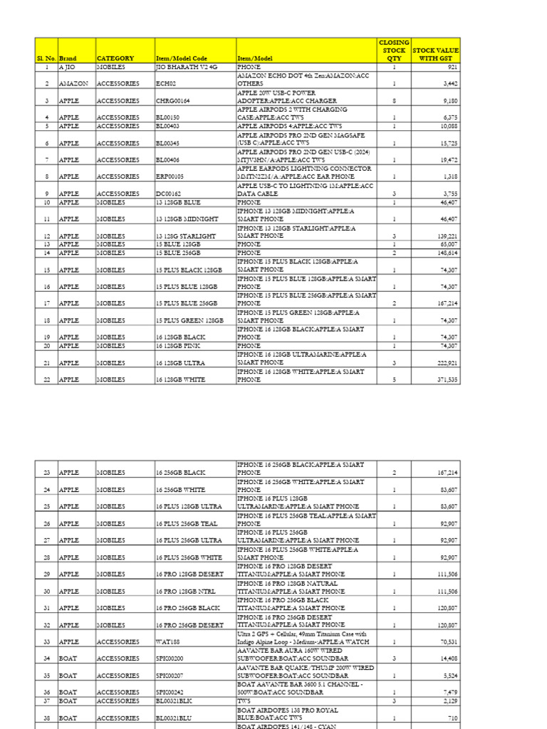 Boat Accessories Inventory Overview | PDF | I Phone | Information ...
