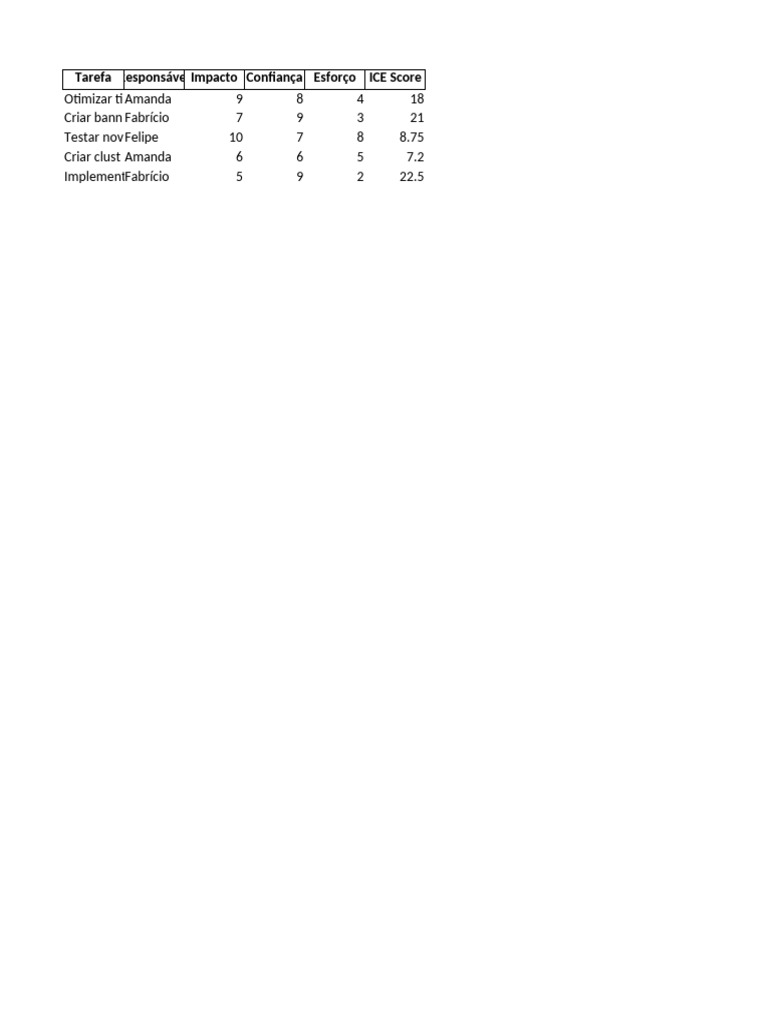 Análise da Matriz ICE | PDF
