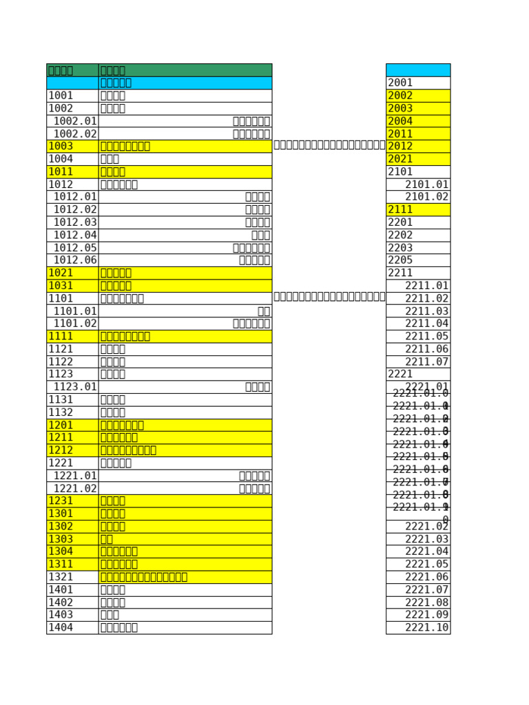 企业会计准则（一般企业）财务报表报送与信息采集| PDF