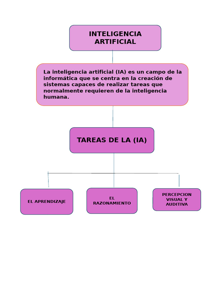 Tareas Clave de la Inteligencia Artificial | PDF