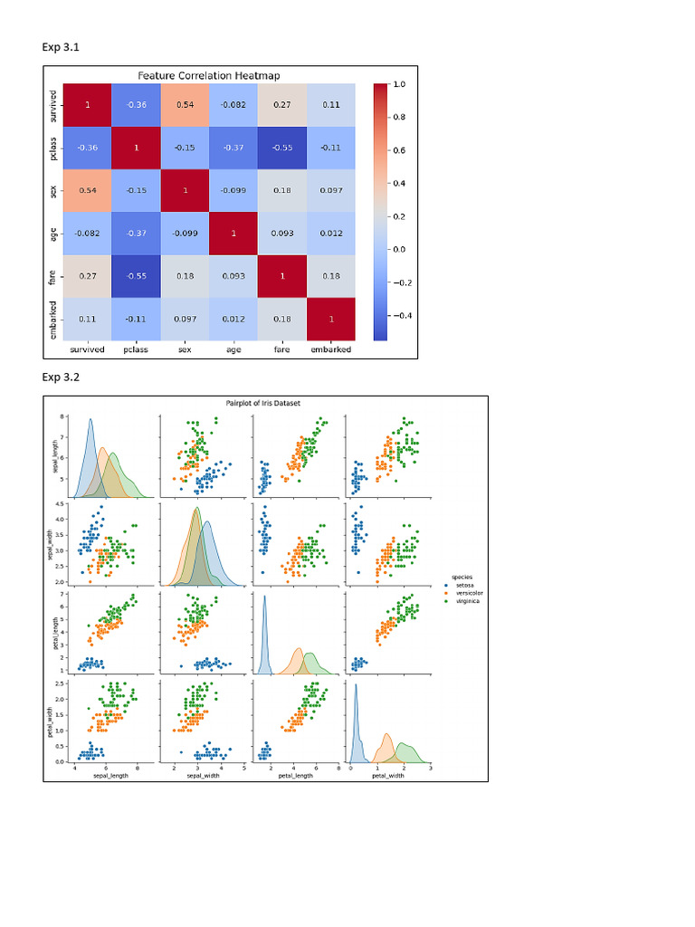Bda Output Final | PDF
