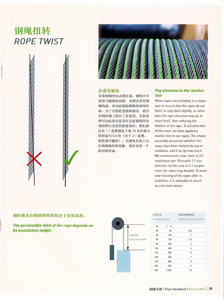 Rope Twist | PDF