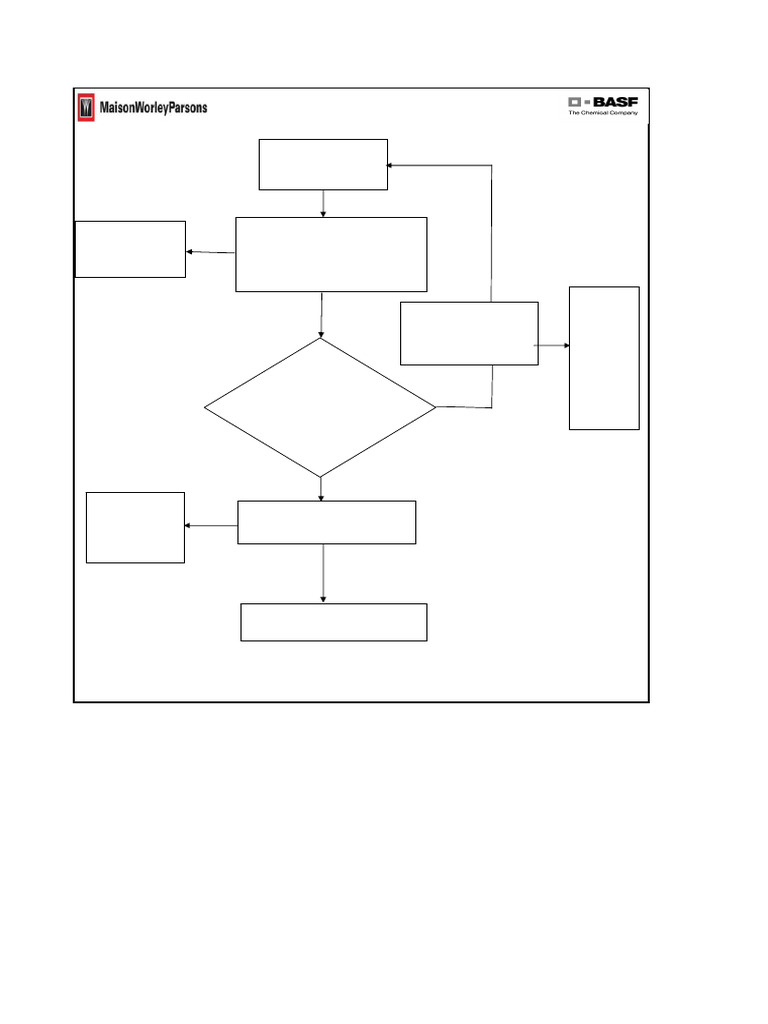 Appendix 1 Inspection Workflow For Material and Equipment - MWP | PDF