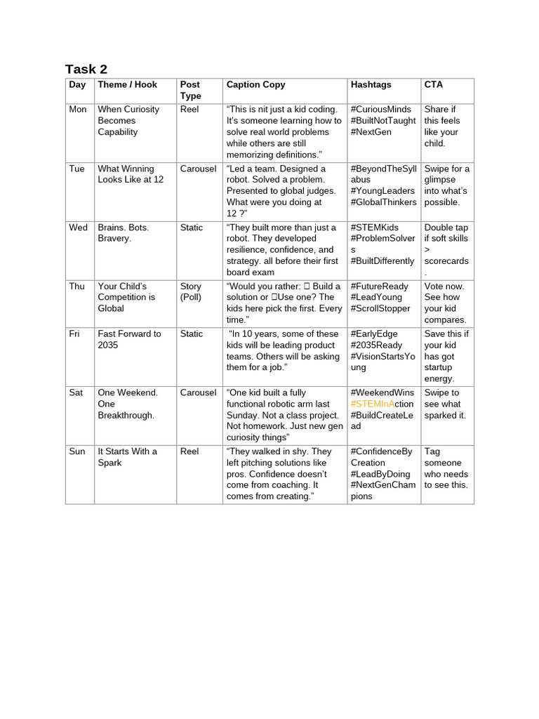 Task 2 | PDF | Psychology | Behavioural Sciences