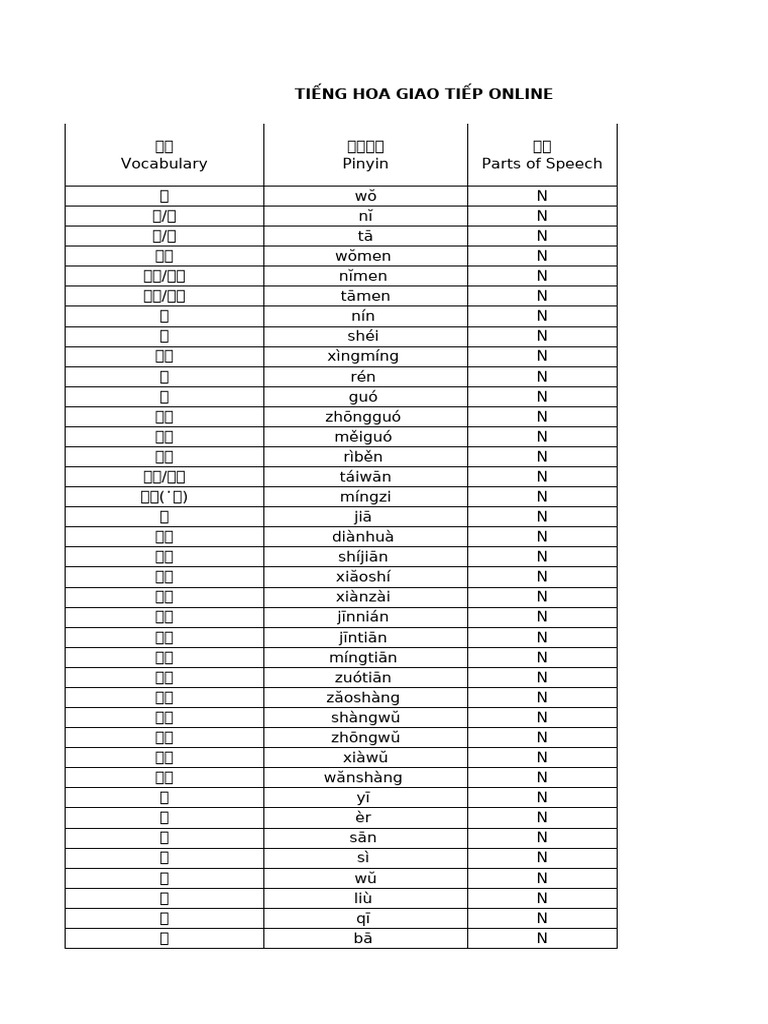 TỪ VỰNG TOCFL (自動儲存) | PDF