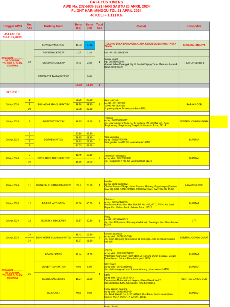 Data Pengiriman Koli 20 April 2024 | PDF