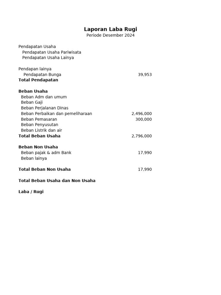 Laporan Laba Rugi 2024-2025 | PDF