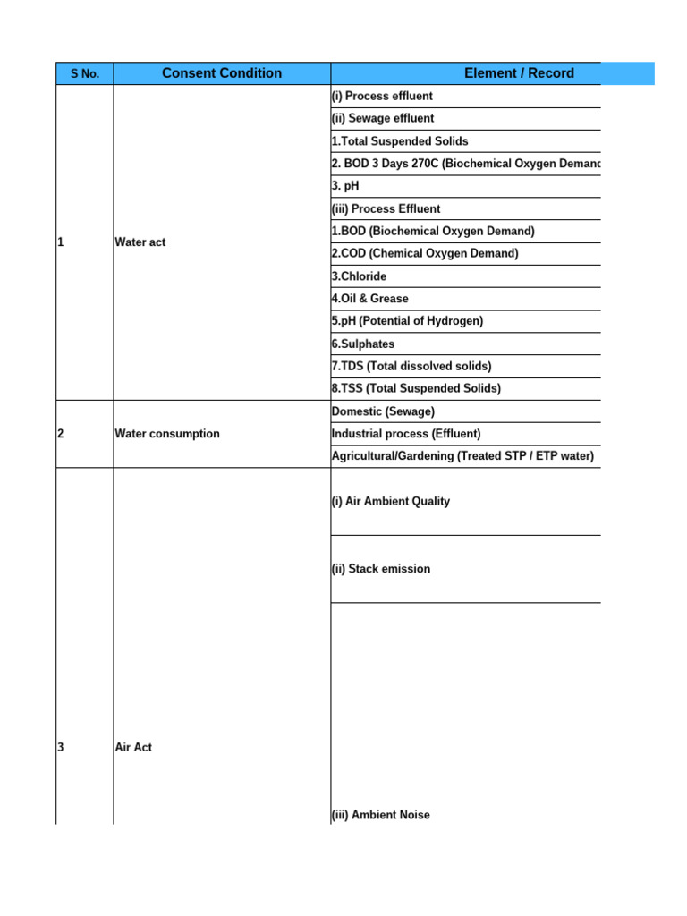 Pollution Control Compliance Checklist | PDF | Sewage Treatment | Sewage