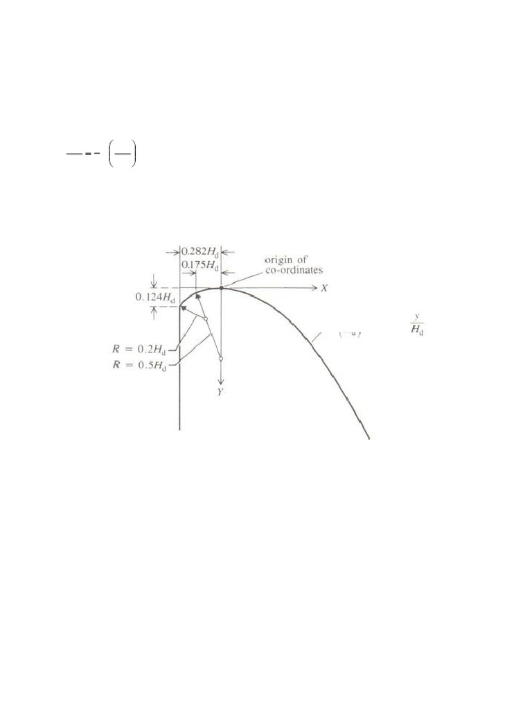 Ogee Crest Design and Discharge Factors | PDF | Spillway | Mechanical ...