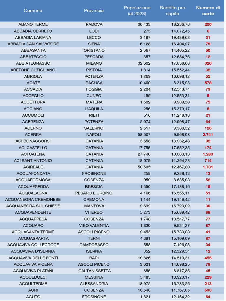 Ristorante - La nostra proposta per il 1 Novembre a pranzo ♥️ | Facebook, image size:768x1024
