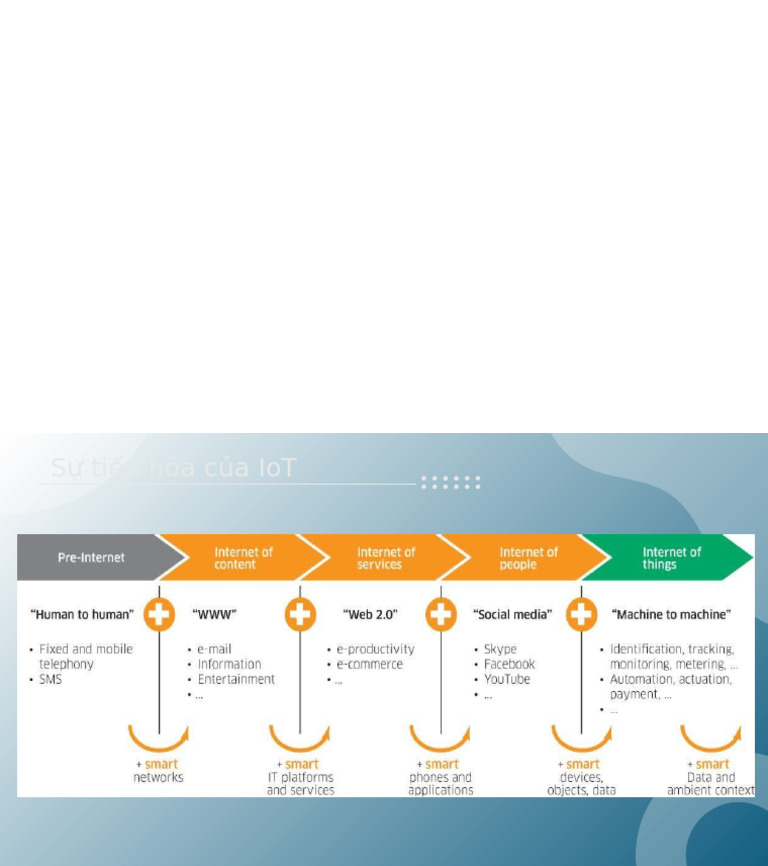 Presentation 4 | PDF