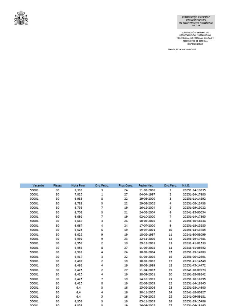 Seleccion Previa Para La Realizacion De La Fase 2 Listado Por Nio S