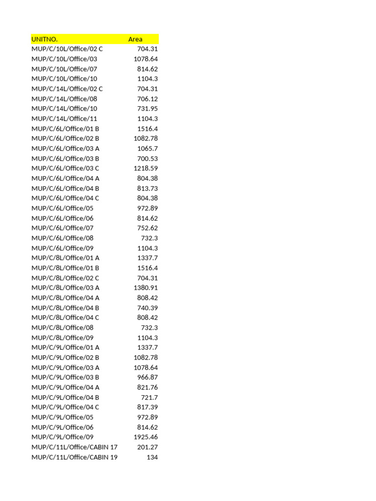 Office Unit Area Measurements List | PDF