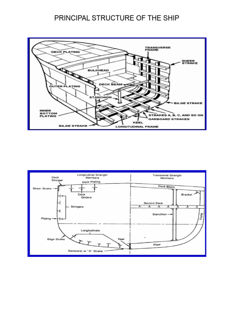 Ship Structure: Bulk, Tanker, Container, Passenger | PDF