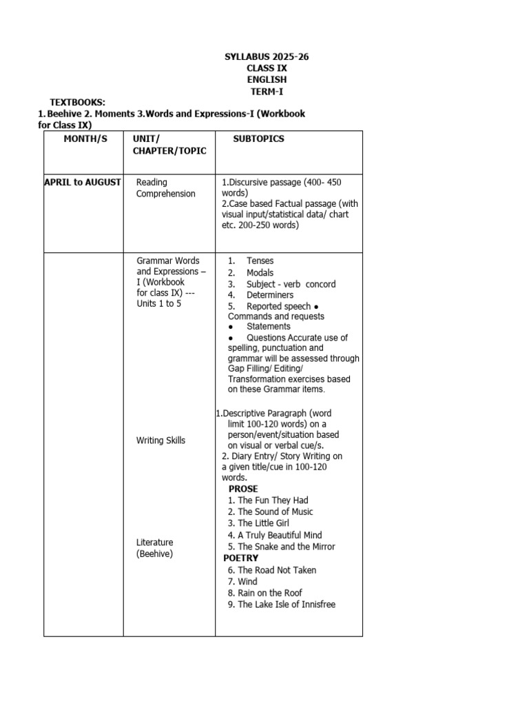 Class IX Syllabus 2025-26 Overview | PDF | Tissue (Biology) | Cell ...
