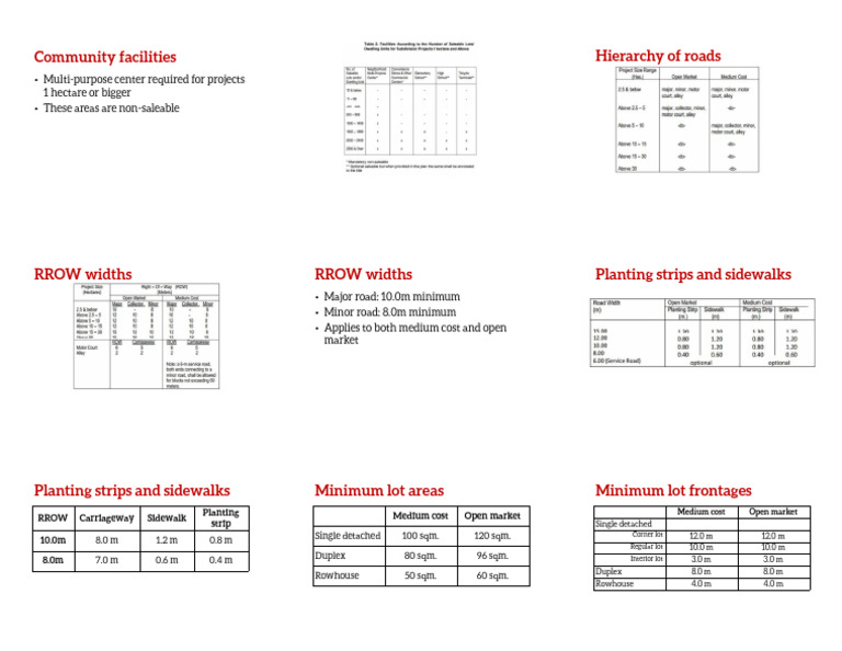 Community Facilities and Lot Requirements | PDF