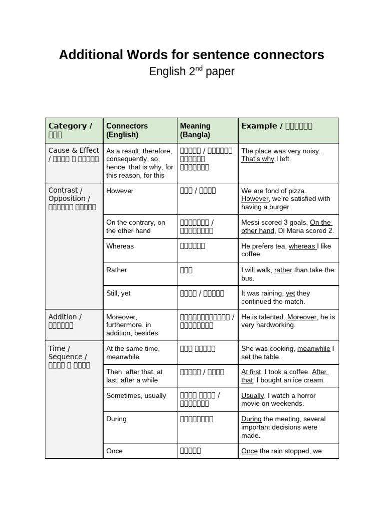 Connectors Add | PDF