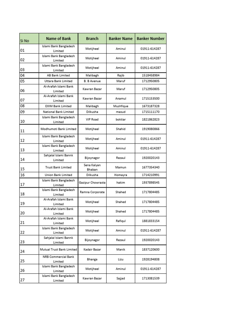 Banker Name Num | PDF | Bangladesh | Companies Of Asia