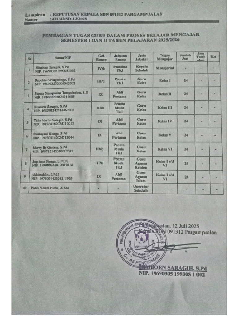 SK Pembagian Tugas | PDF