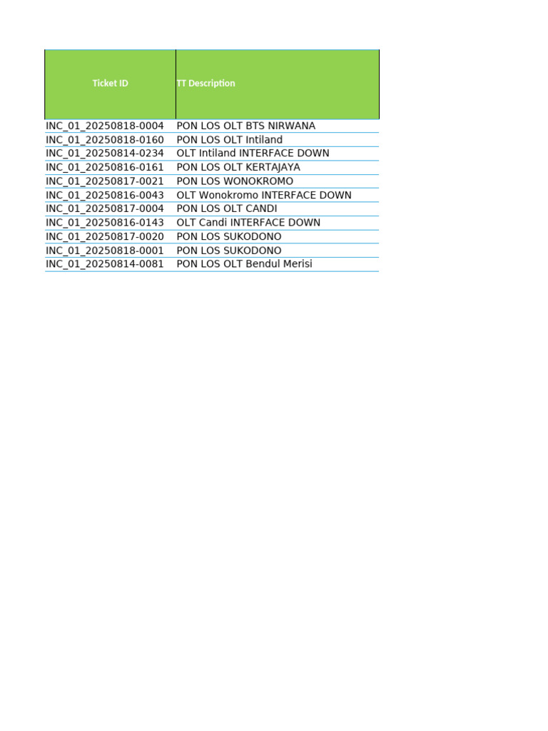Xcheck Subs Impact Vs CLI | PDF