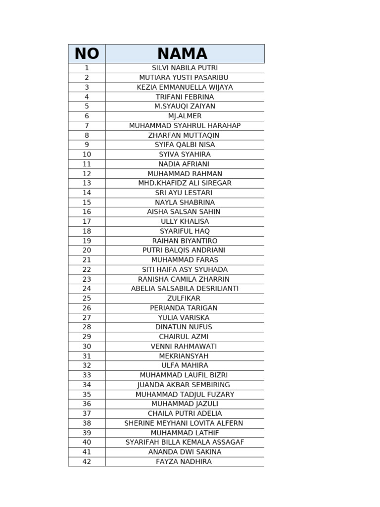 Student Names and IDs List | PDF