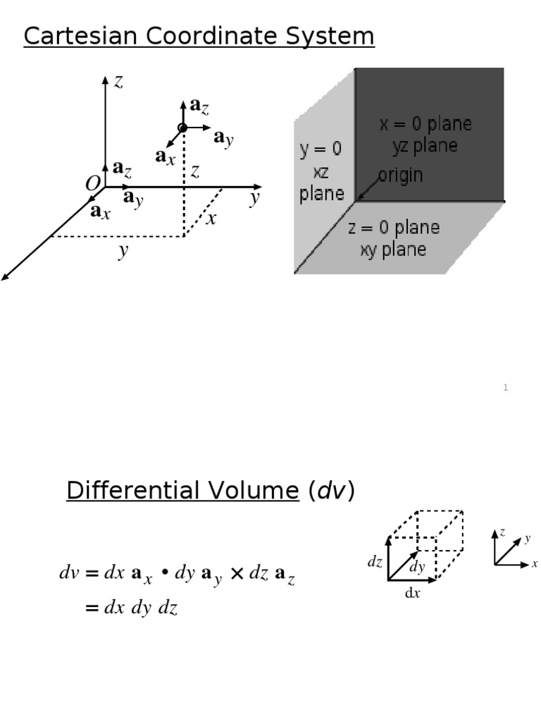 Cartesian Coordinate System: A A A A A | PDF