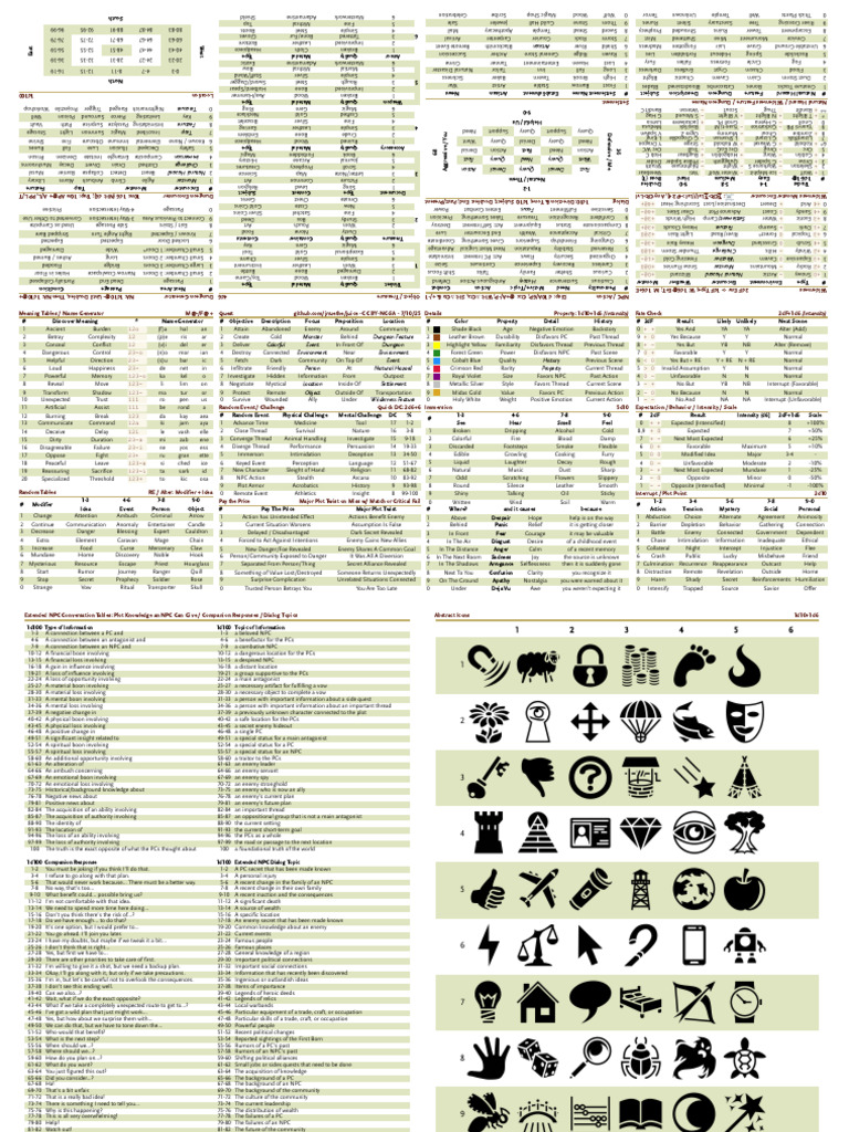 Masterwork Items and Locations Guide | PDF
