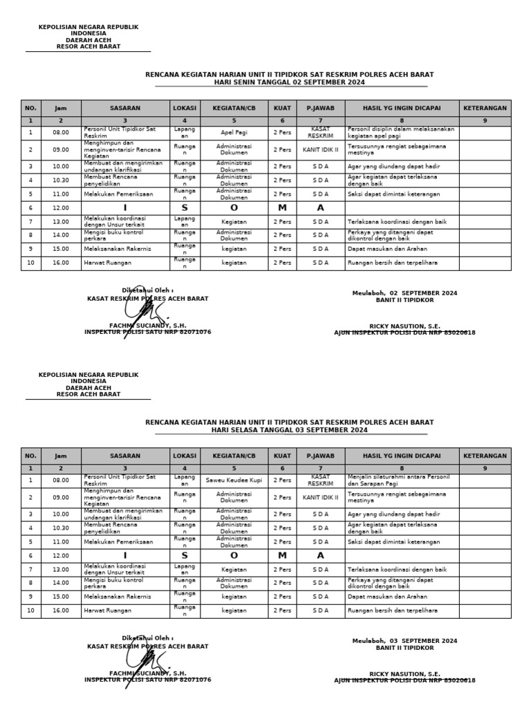 Rencana Kegiatan Harian Tipidkor Aceh | PDF