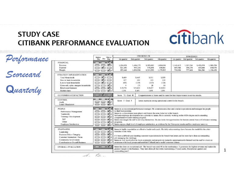 14.b Citibank Performance Scorecard (Form) | PDF