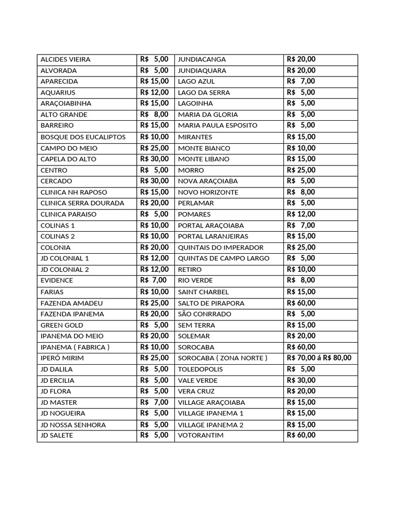 Price List of Locations in Brazil | PDF