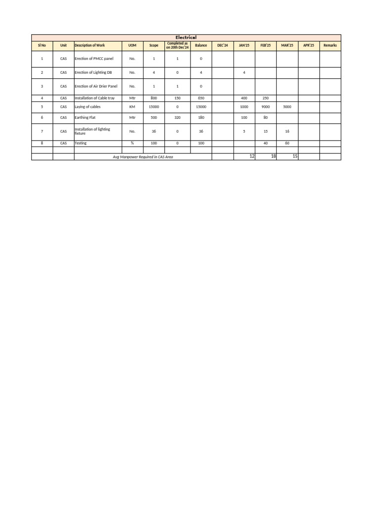 Electrical Work Progress and Schedule | PDF