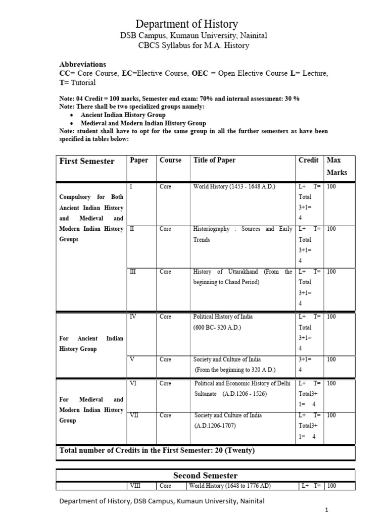 M.A. History CBCS Syllabus - Kumaun University | PDF | Mughal Empire