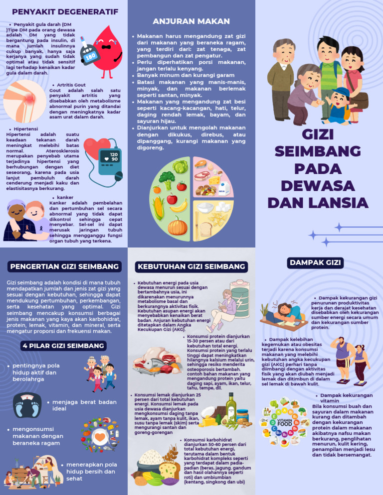 gizi-seimbang-untuk-dewasa-dan-lansia-pdf