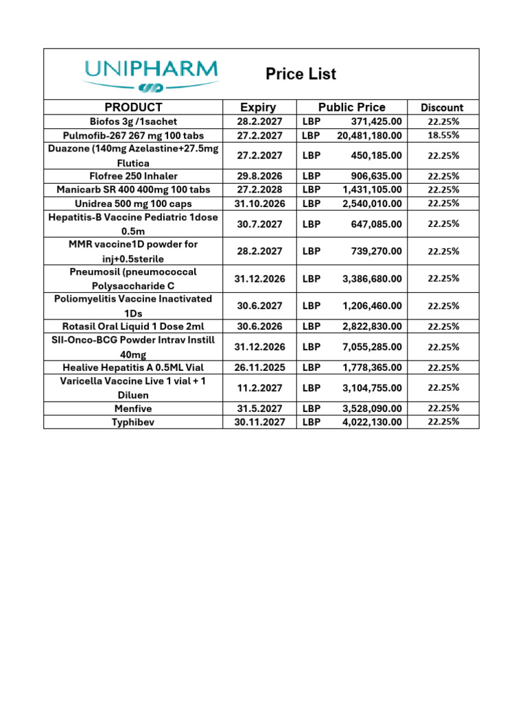 Human Price List .. | PDF