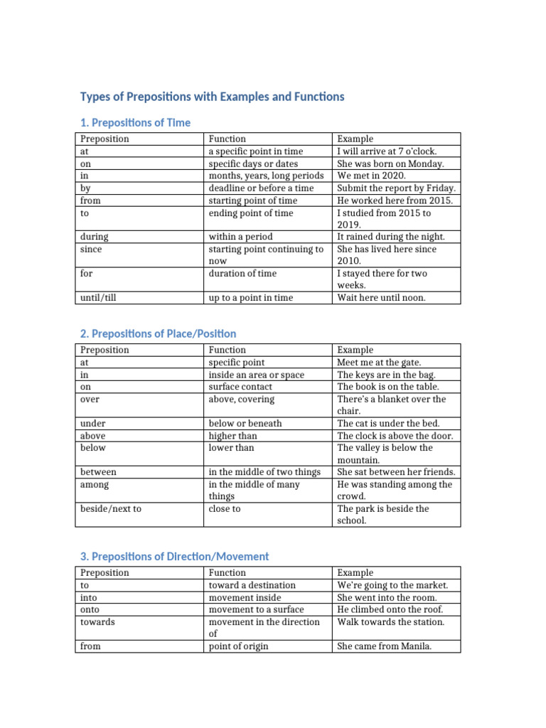 Types of Prepositions Explained | PDF