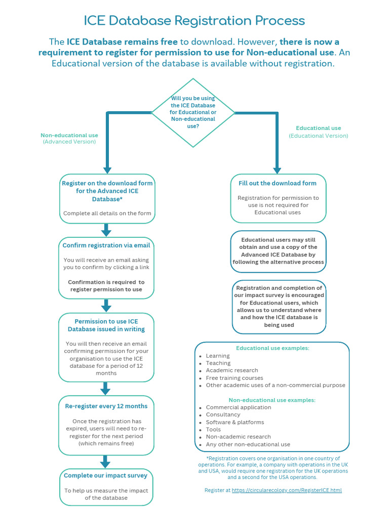 ICE Registration Process | PDF | Databases | Computing