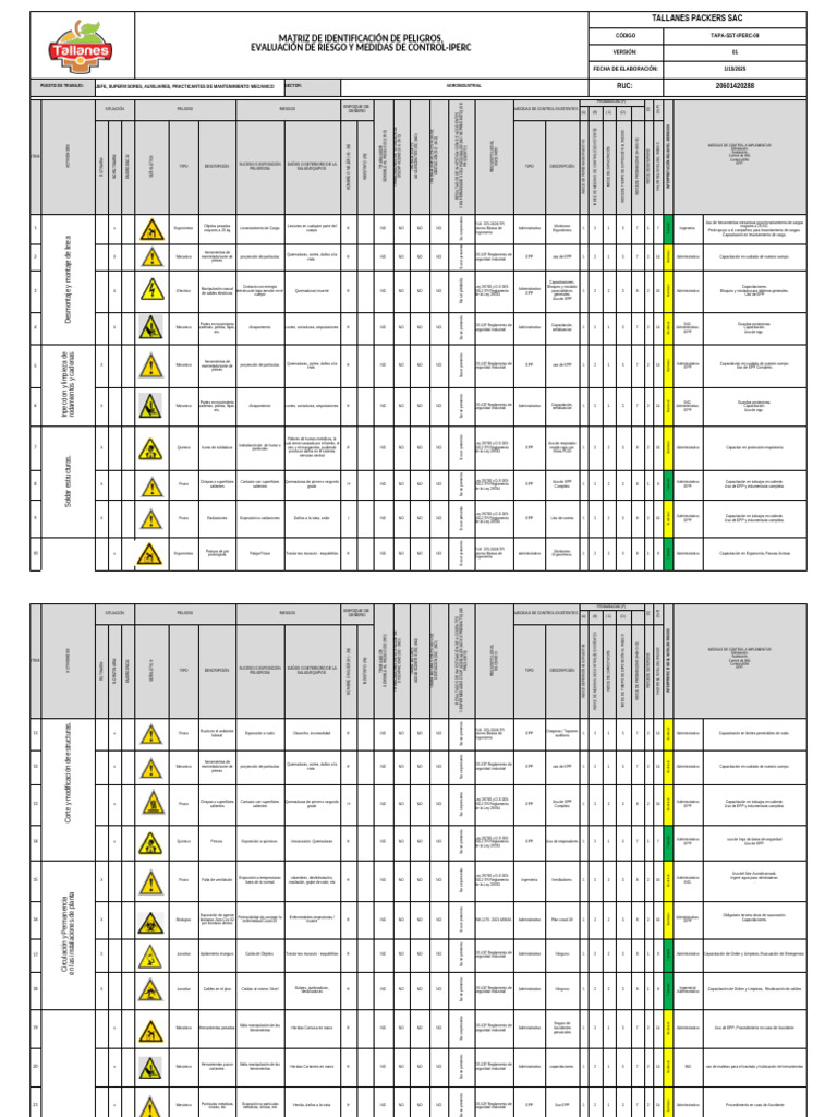 Evaluación de Riesgos en Mantenimiento Mecánico | PDF | Riesgo