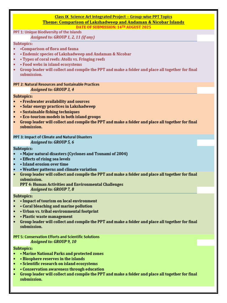 Class9 Science AIP PPT Guidelines Revised | PDF