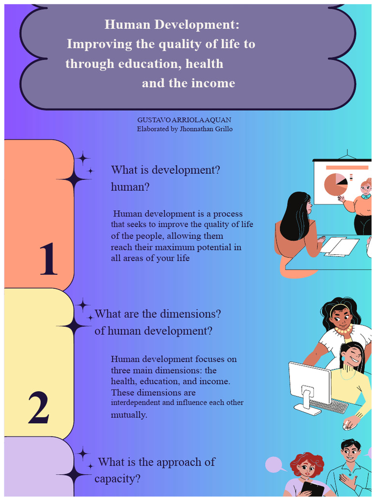 Infographic On Human Development | PDF