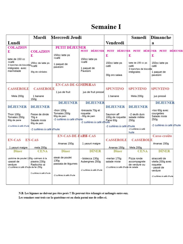 Plan de repas diététique sur trois semaines | PDF | Repas | Boisson