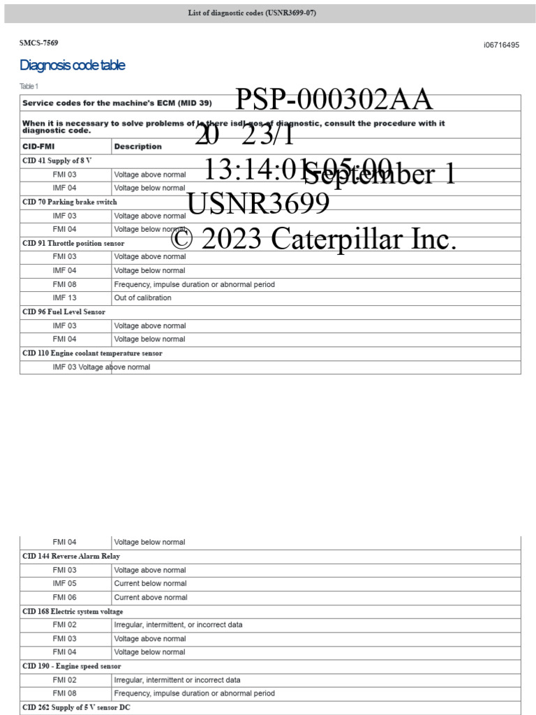 Diagnostic Codes for Caterpillar ECM | PDF | Relay | Electrical Network