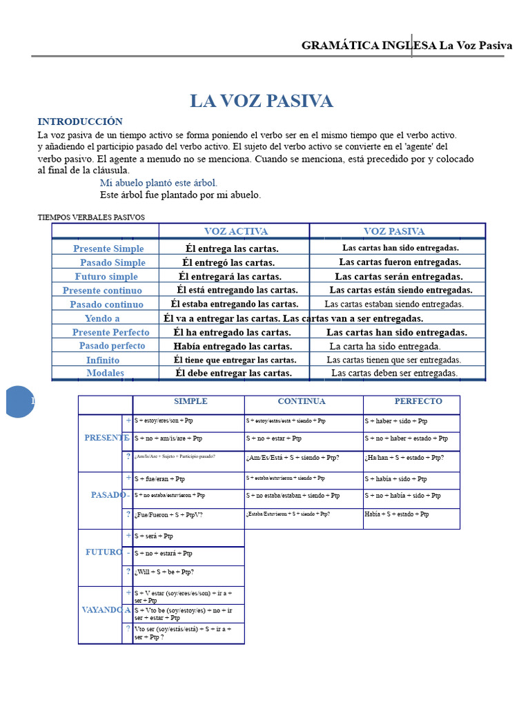 Gramática Inglesa: La Voz Pasiva | PDF | Objeto (gramática) | Verbo