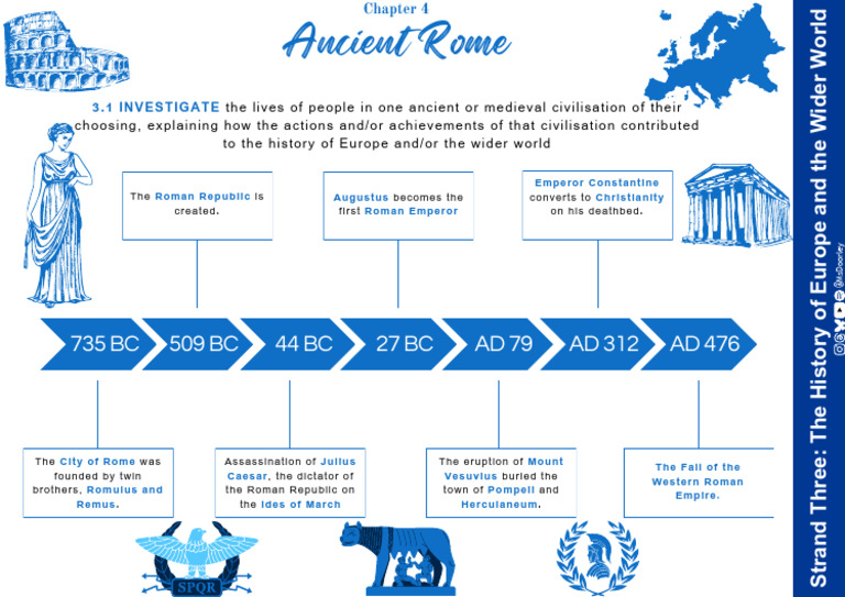 Key Events in Ancient Rome History | PDF