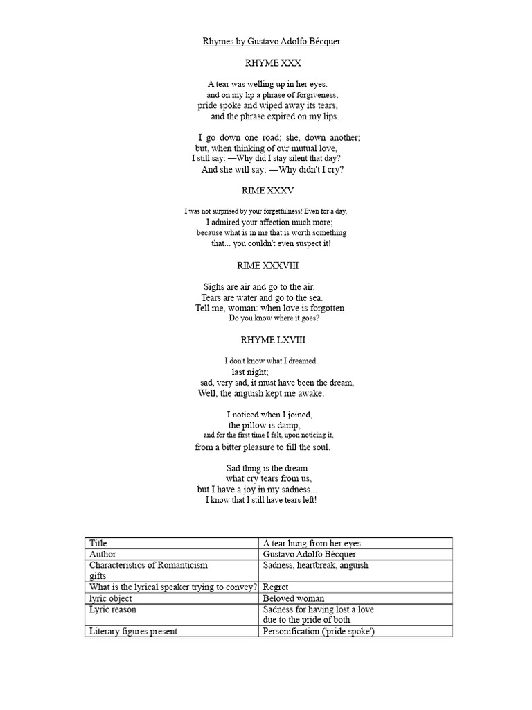 Bécquer's Poems on Love and Regret | PDF