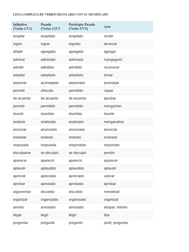 Lista de Verbos Regulares en Inglés | PDF | Morfología Lingüística ...
