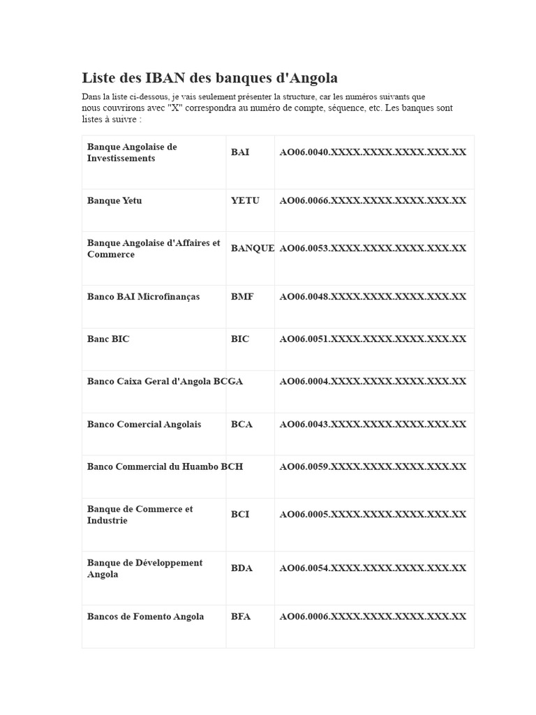 Liste Des IBAN | PDF | Banques | Secteurs du service